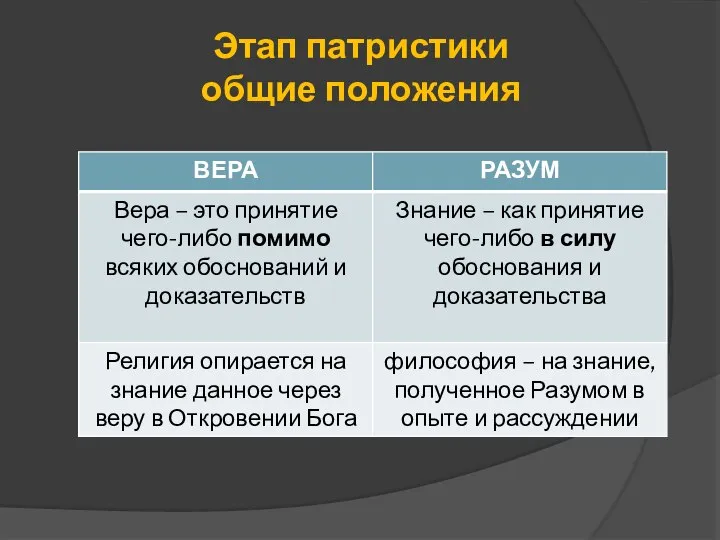 Этап патристики общие положения