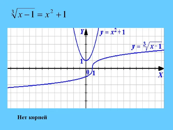 Нет корней