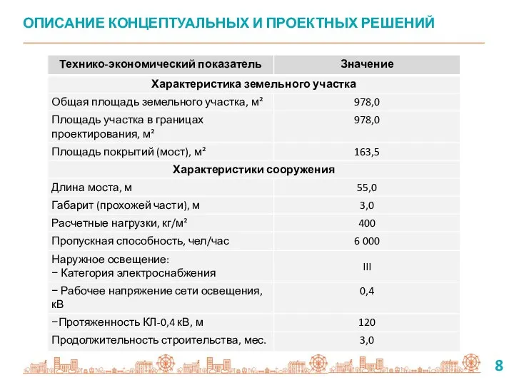 8 ОПИСАНИЕ КОНЦЕПТУАЛЬНЫХ И ПРОЕКТНЫХ РЕШЕНИЙ