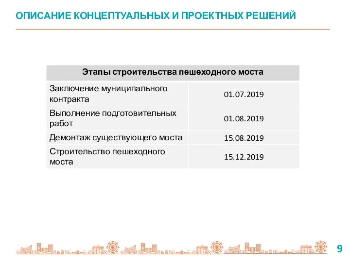 9 ОПИСАНИЕ КОНЦЕПТУАЛЬНЫХ И ПРОЕКТНЫХ РЕШЕНИЙ