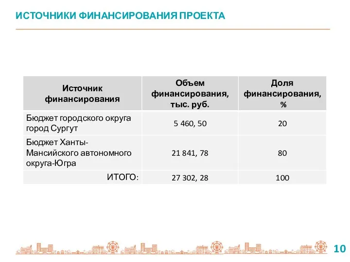 ИСТОЧНИКИ ФИНАНСИРОВАНИЯ ПРОЕКТА 10