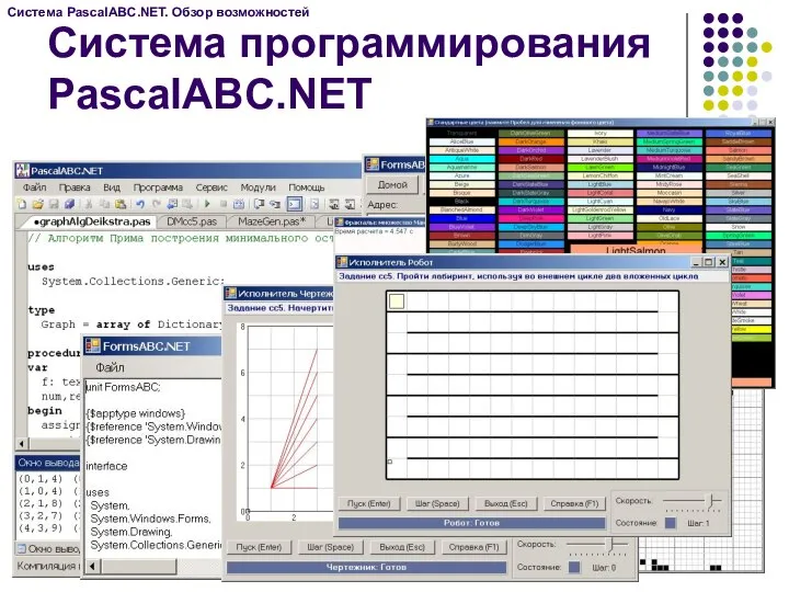 Система программирования PascalABC.NET Система PascalABC.NET. Обзор возможностей