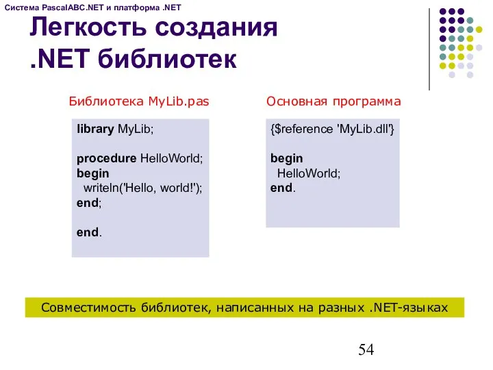 Легкость создания .NET библиотек Библиотека MyLib.pas Основная программа Совместимость библиотек, написанных