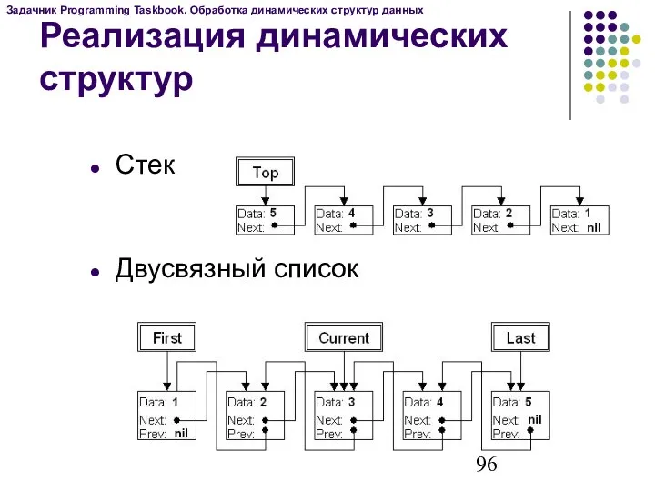 Стек Двусвязный список Задачник Programming Taskbook. Обработка динамических структур данных Реализация динамических структур