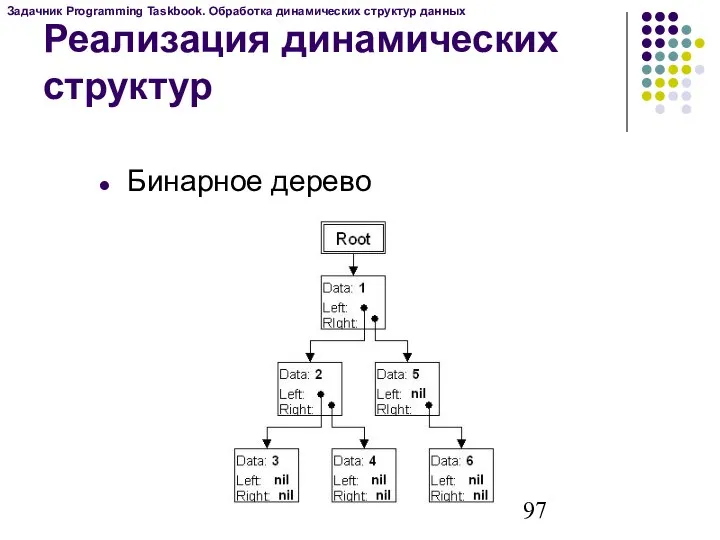 Бинарное дерево Задачник Programming Taskbook. Обработка динамических структур данных Реализация динамических структур