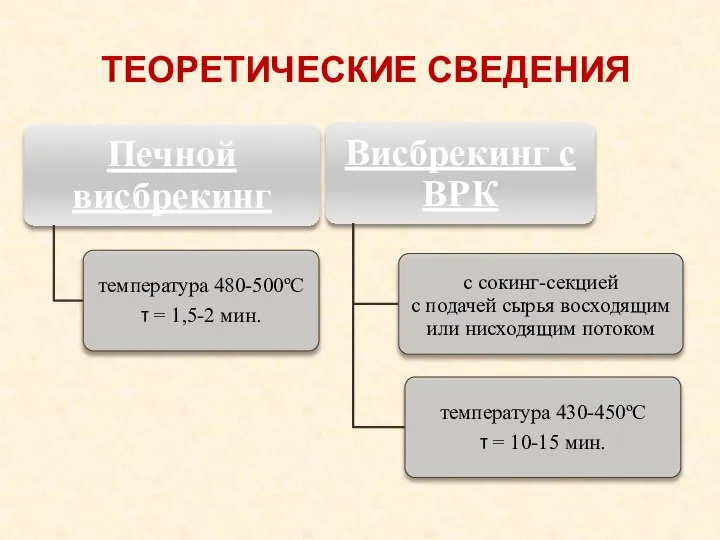 ТЕОРЕТИЧЕСКИЕ СВЕДЕНИЯ