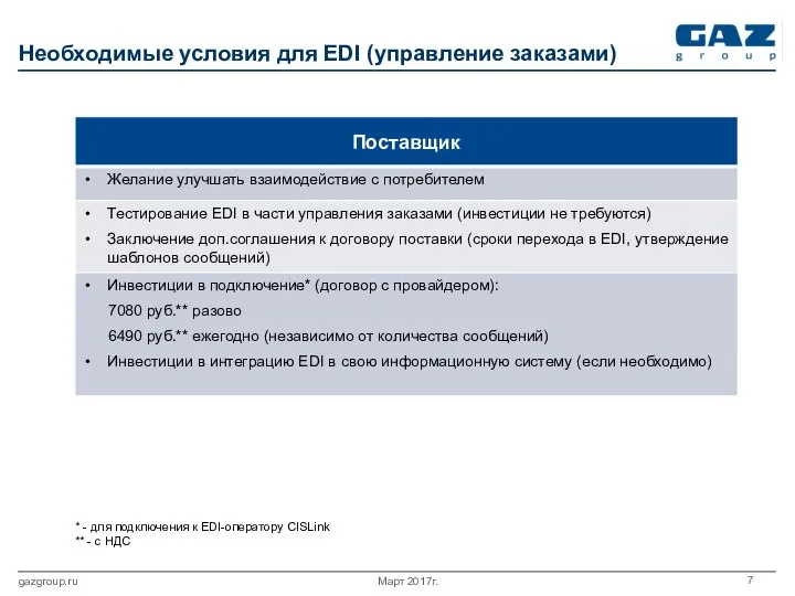 Март 2017г. gazgroup.ru Необходимые условия для EDI (управление заказами) * -