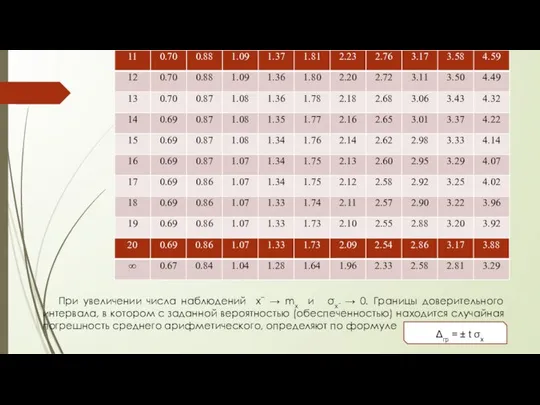 При увеличении числа наблюдений xˉ → mx и σxˉ → 0.