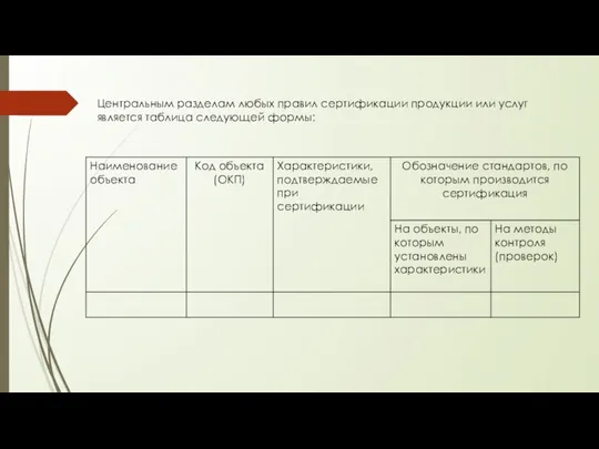 Центральным разделам любых правил сертификации продукции или услуг является таблица следующей формы: