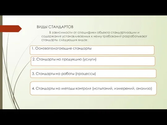 ВИДЫ СТАНДАРТОВ В зависимости от специфики объекта стандартизации и содержания устанавливаемых