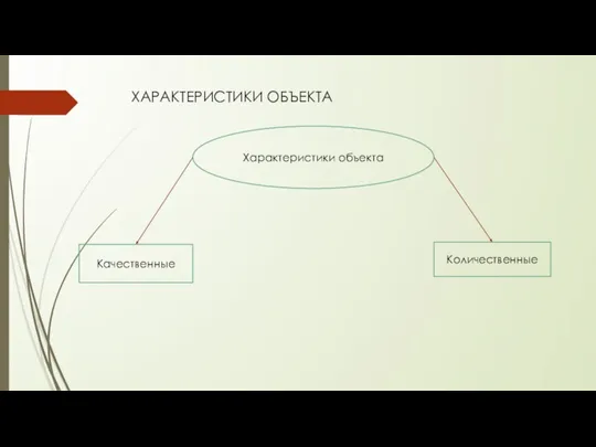 ХАРАКТЕРИСТИКИ ОБЪЕКТА Характеристики объекта Качественные Количественные