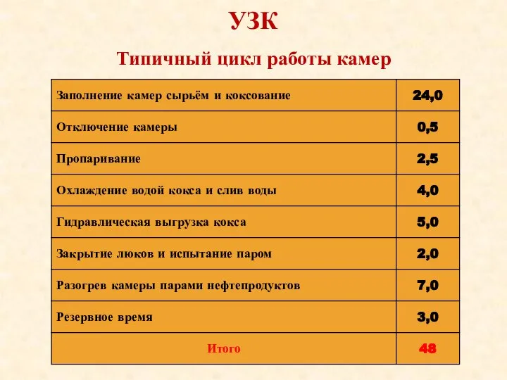 УЗК Типичный цикл работы камер