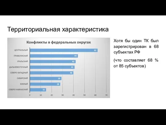 Территориальная характеристика Хотя бы один ТК был зарегистрирован в 68 субъектах