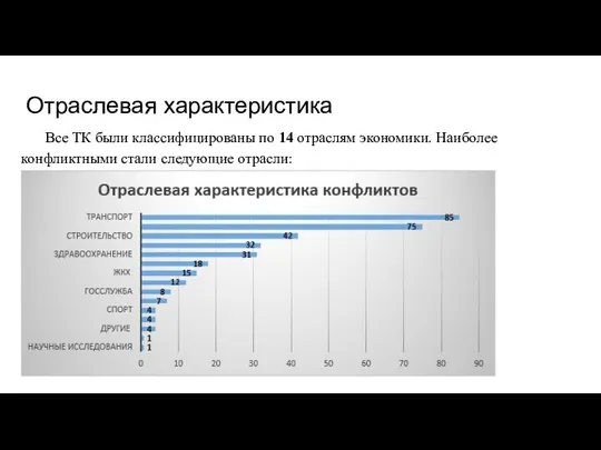 Отраслевая характеристика Все ТК были классифицированы по 14 отраслям экономики. Наиболее конфликтными стали следующие отрасли: