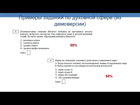 69% 68% Примеры заданий по духовной сфере (из демоверсии)