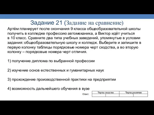 Задание 21 (Задание на сравнение) Артём планирует после окончания 9 класса