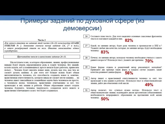 Примеры заданий по духовной сфере (из демоверсии) 82% 83% 70% 56% 49% 50%