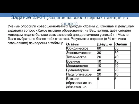 Задание 23-24 (Задание на выбор верных позиций из списка) Учёные опросили