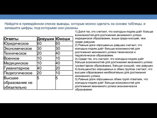 Найдите в приведённом списке выводы, которые можно сделать на основе таблицы,