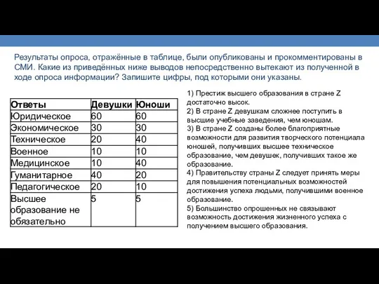 Результаты опроса, отражённые в таблице, были опубликованы и прокомментированы в СМИ.