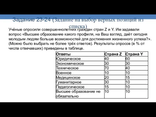 Задание 23-24 (Задание на выбор верных позиций из списка) Учёные опросили