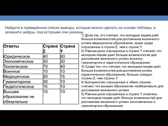 Найдите в приведённом списке выводы, которые можно сделать на основе таблицы,