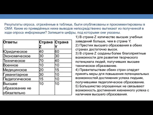 Результаты опроса, отражённые в таблице, были опубликованы и прокомментированы в СМИ.