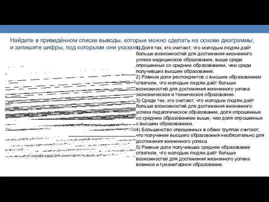 Найдите в приведённом списке выводы, которые можно сделать на основе диаграммы,