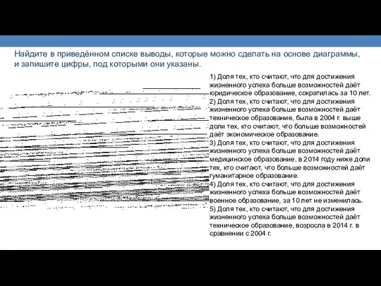 Найдите в приведённом списке выводы, которые можно сделать на основе диаграммы,