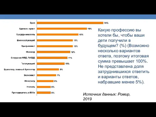 Какую профессию вы хотели бы, чтобы ваши дети получили в будущем?