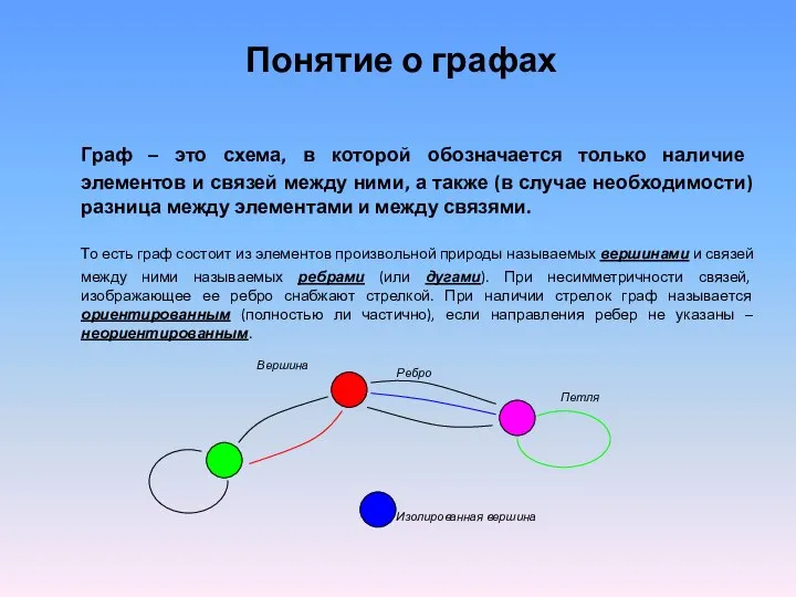 Понятие о графах Граф – это схема, в которой обозначается только