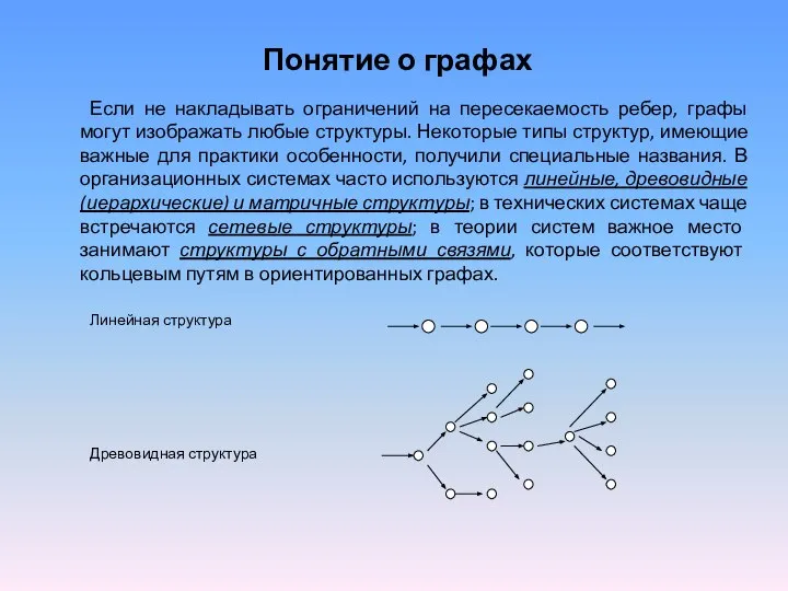 Понятие о графах Если не накладывать ограничений на пересекаемость ребер, графы