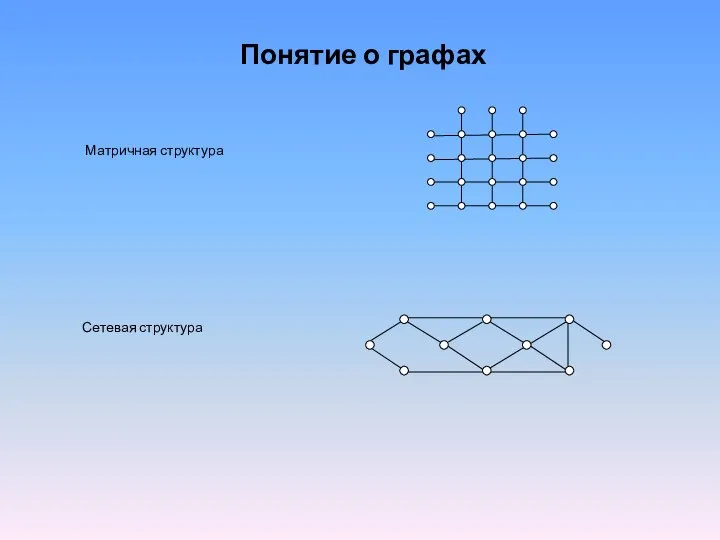 Понятие о графах Матричная структура Сетевая структура