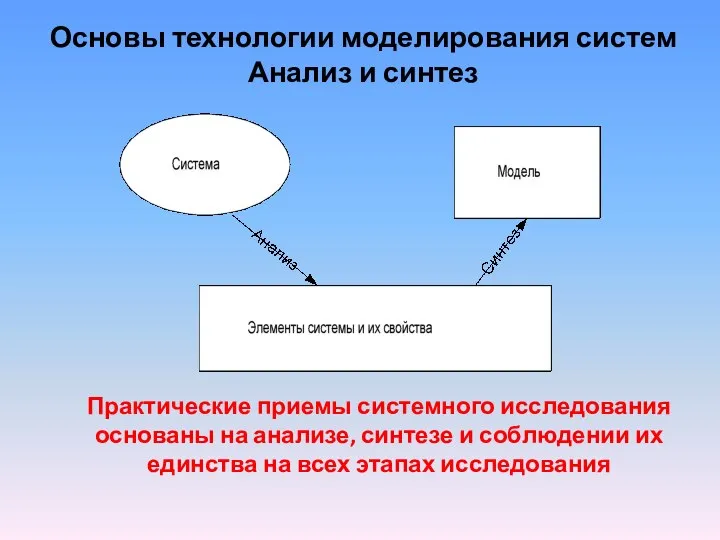 Основы технологии моделирования систем Анализ и синтез Практические приемы системного исследования