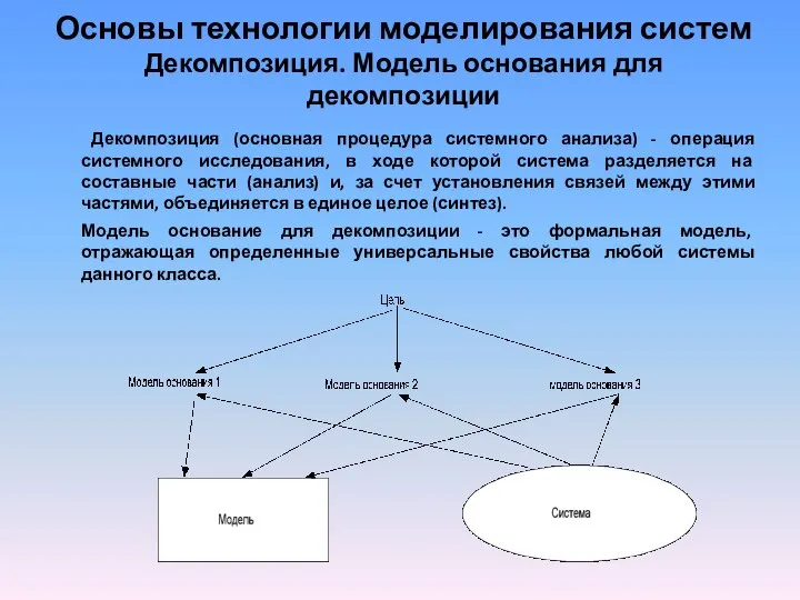 Основы технологии моделирования систем Декомпозиция. Модель основания для декомпозиции Декомпозиция (основная