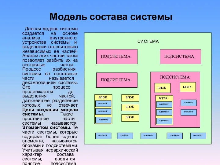 Модель состава системы Данная модель системы создается на основе анализа внутреннего