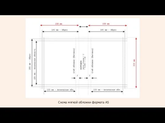 Схема мягкой обложки формата А5