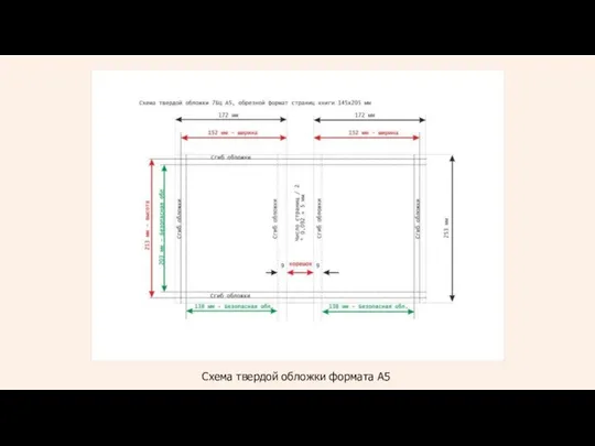 Схема твердой обложки формата А5