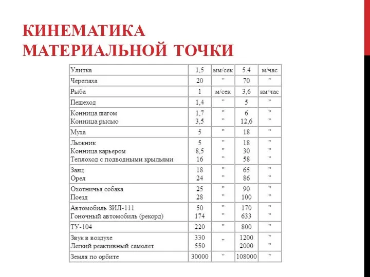 КИНЕМАТИКА МАТЕРИАЛЬНОЙ ТОЧКИ