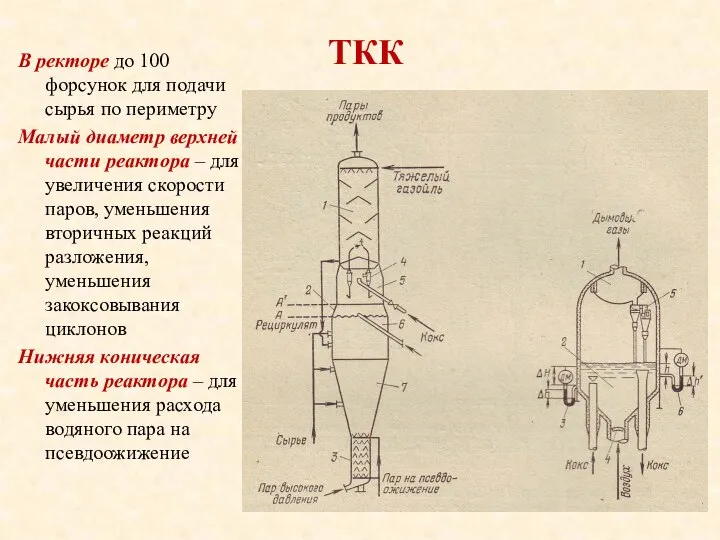 ТКК В ректоре до 100 форсунок для подачи сырья по периметру