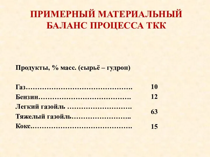 Продукты, % масс. (сырьё – гудрон) Газ………………………………………. Бензин…………………………………. Легкий газойль ……………………….