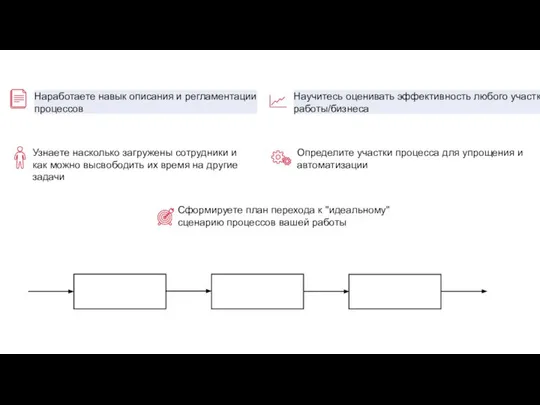 Узнаете насколько загружены сотрудники и как можно высвободить их время на