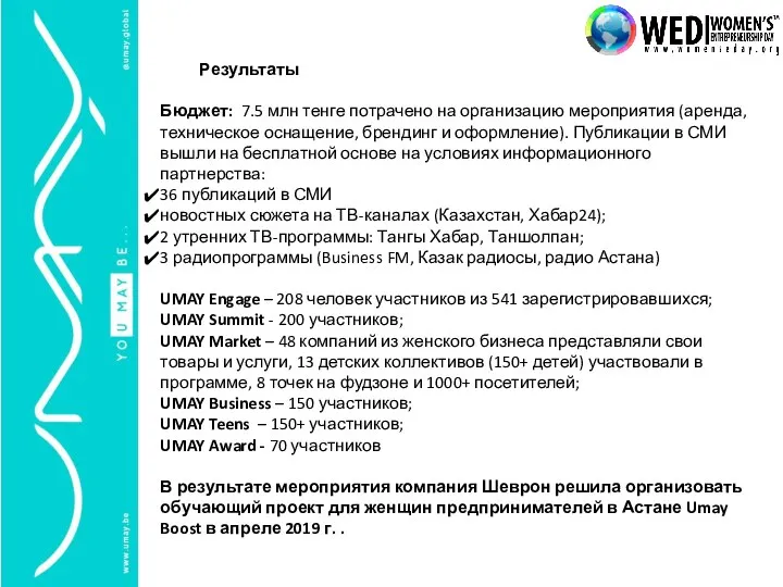 Результаты Бюджет: 7.5 млн тенге потрачено на организацию мероприятия (аренда, техническое