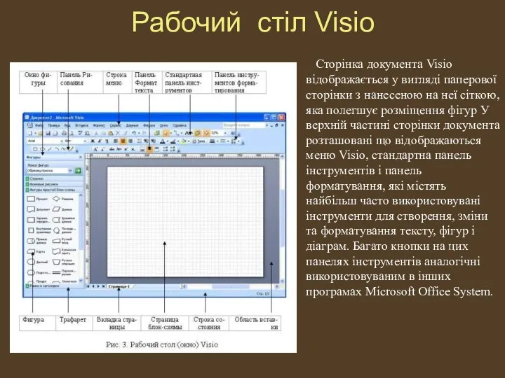 Рабочий стіл Visio Сторінка документа Visio відображається у вигляді паперової сторінки