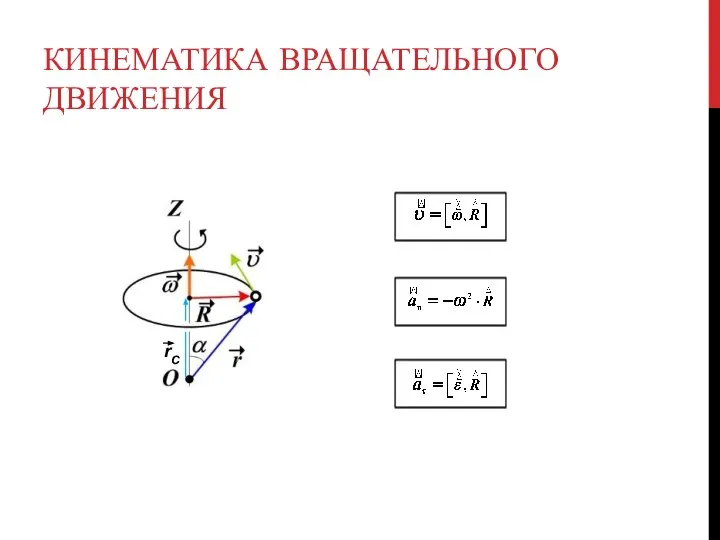 КИНЕМАТИКА ВРАЩАТЕЛЬНОГО ДВИЖЕНИЯ rC