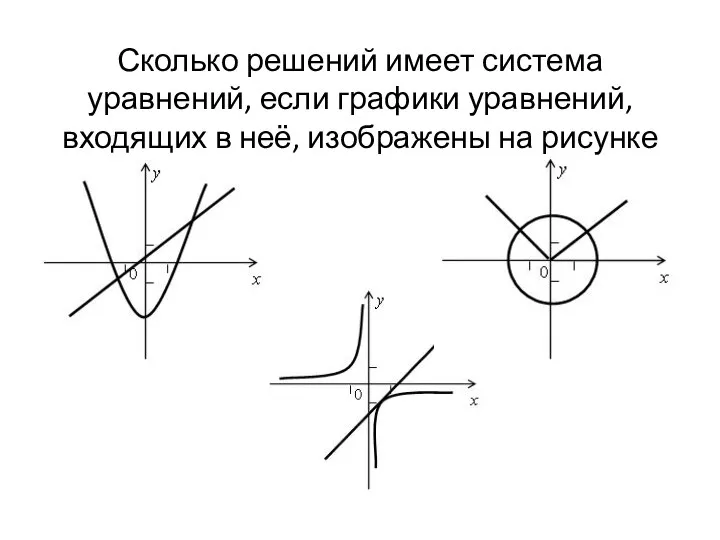 Сколько решений имеет система уравнений, если графики уравнений, входящих в неё, изображены на рисунке