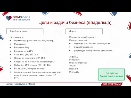 Цели и задачи бизнеса (владельца) Заработать денег Инструменты: Промокоды (рассылка, чат-бот,