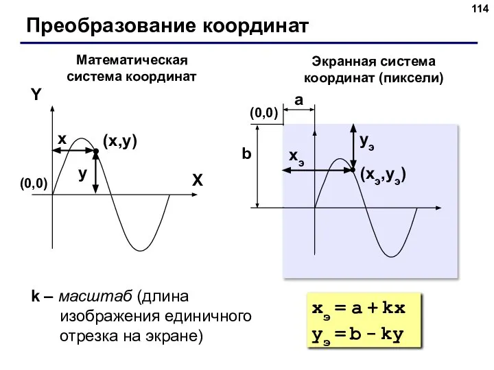 Преобразование координат (x,y) X Y x y Математическая система координат Экранная
