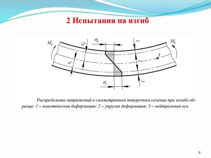 2 Испытания на изгиб