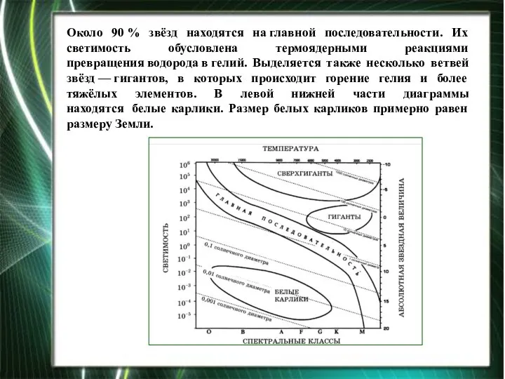 Около 90 % звёзд находятся на главной последовательности. Их светимость обусловлена